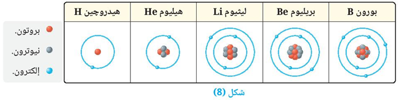 الجسيمات دون الذرية